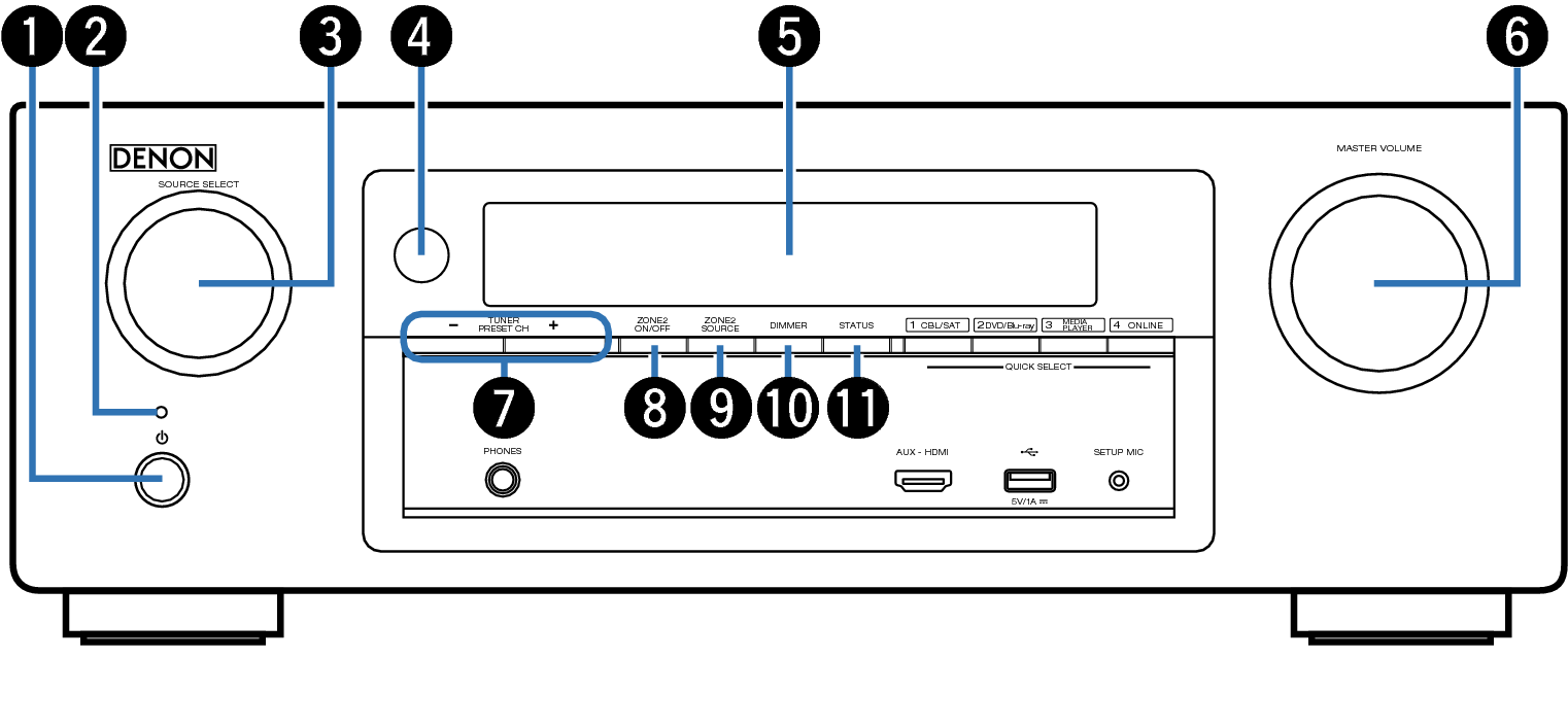 Name Front Small1 AVRX1100W JPE1E2